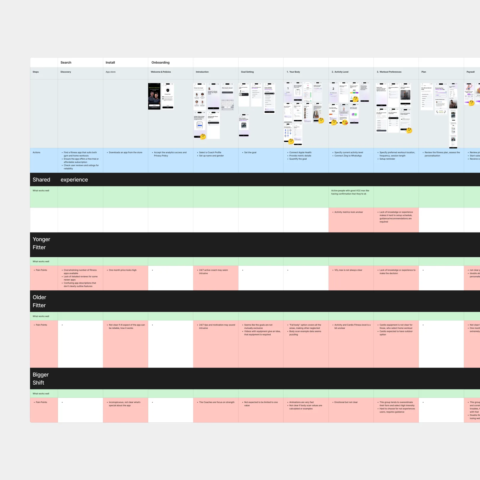 UXR Research System — What the research kept finding