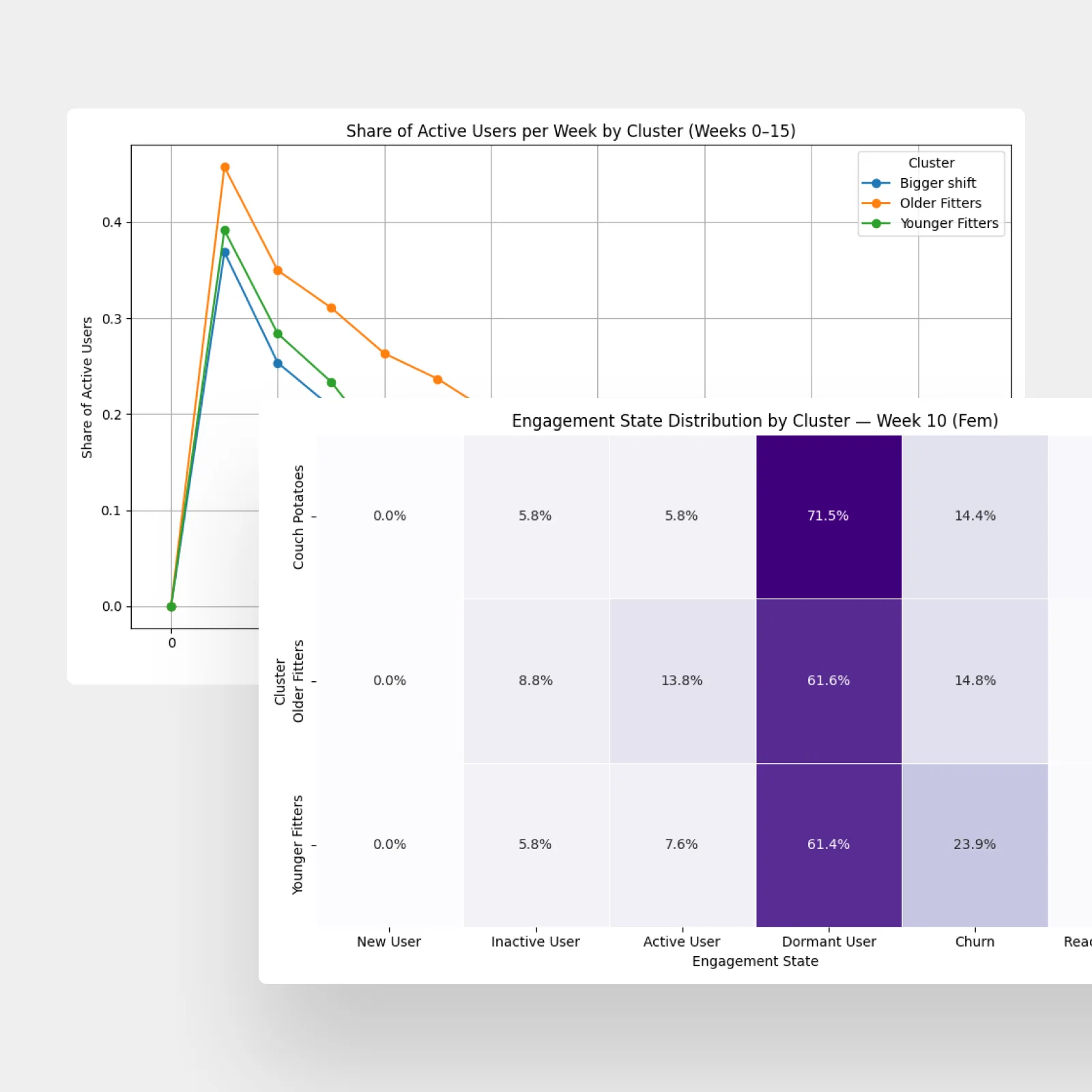 UXR Research System — How the operation was structured