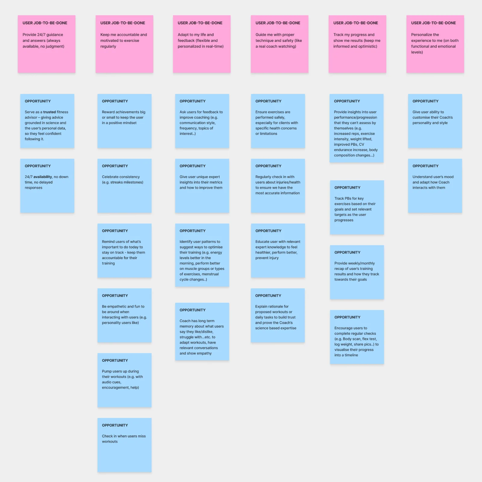 UXR Research System — Decisions moved faster than research