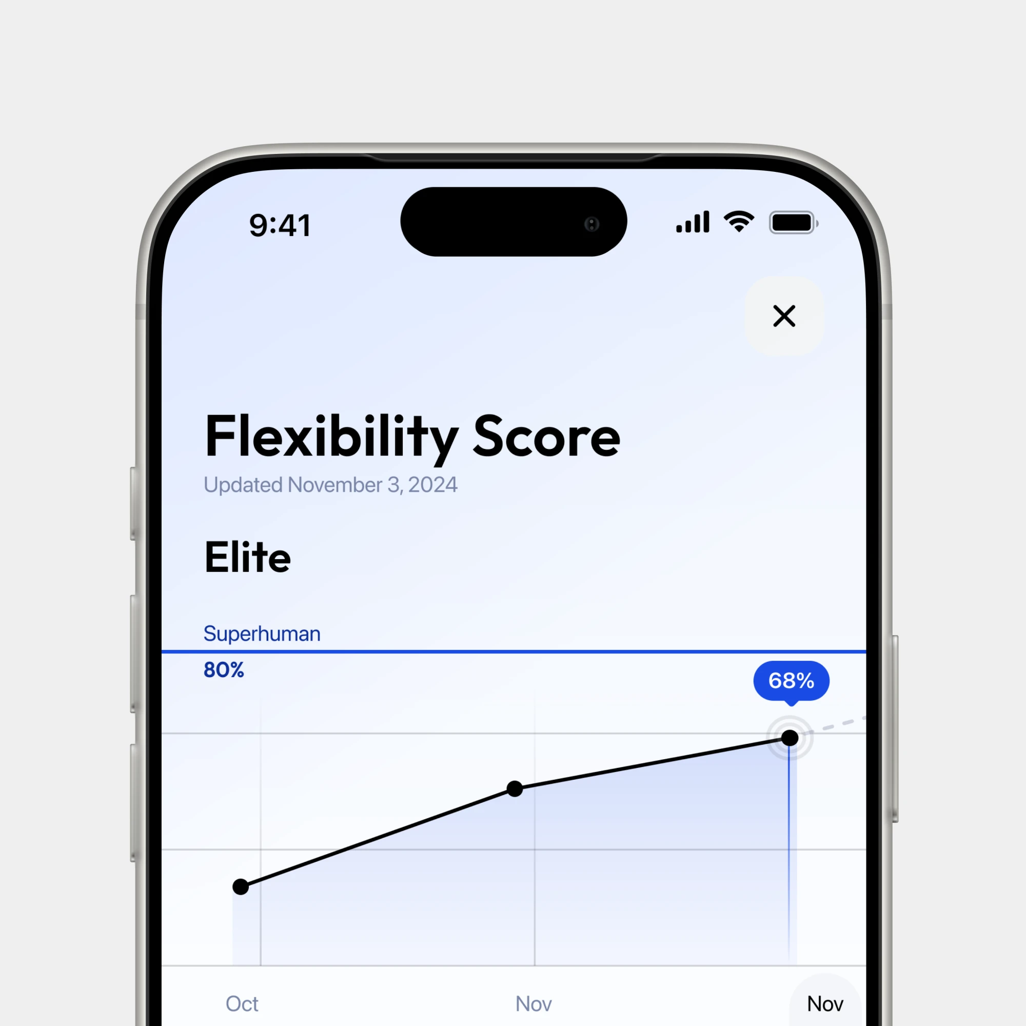Mobile App Experience — When to coach instead of correct